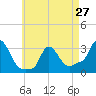 Tide chart for Buzzards Bay, Massachusetts on 2024/04/27