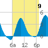Tide chart for Buzzards Bay, Massachusetts on 2024/04/9