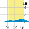Tide chart for Cape Coral, Florida on 2023/04/10