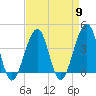 Tide chart for Cape Island Cr, Cape May, New Jersey on 2024/04/9