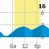 Tide chart for Cape Romano, Florida on 2024/04/16