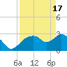 Tide chart for Cape Romano, Florida on 2024/04/17