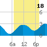 Tide chart for Cape Romano, Florida on 2024/04/18