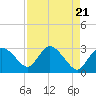 Tide chart for Cape Romano, Florida on 2024/04/21