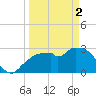 Tide chart for Cape Romano, Florida on 2024/04/2