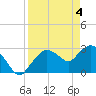 Tide chart for Cape Romano, Florida on 2024/04/4