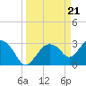 Tide chart for East Cape, Cape Sable, Florida on 2024/03/21