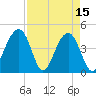 Tide chart for Capers Creek, Capers Island, South Carolina on 2023/04/15
