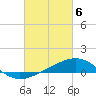 Tide chart for Alligator Bayou, St. Andrew Bay, Florida on 2024/03/6