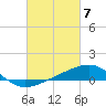 Tide chart for Alligator Bayou, St. Andrew Bay, Florida on 2024/03/7