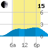 Tide chart for outside, Captiva Island, Florida on 2024/05/15