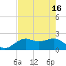 Tide chart for outside, Captiva Island, Florida on 2024/05/16