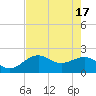 Tide chart for outside, Captiva Island, Florida on 2024/05/17