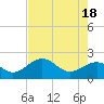 Tide chart for outside, Captiva Island, Florida on 2024/05/18