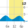 Tide chart for Carrabelle, Carrabelle River, St. George Sound, Florida on 2024/03/12