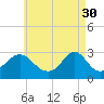 Tide chart for Castle Hill, Narragansett Bay, Rhode Island on 2023/04/30