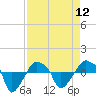 Tide chart for Rathall Creek entrance, Wando River, South Carolina on 2024/04/12