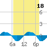 Tide chart for Rathall Creek entrance, Wando River, South Carolina on 2024/04/18