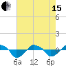 Tide chart for Rathall Creek entrance, Wando River, South Carolina on 2024/05/15