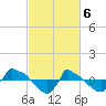 Tide chart for Reaves Point (0.8 mile NE), North Carolina on 2024/03/6