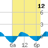 Tide chart for Reaves Point (0.8 mile NE), North Carolina on 2024/05/12