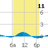 Tide chart for Red Point, Maryland on 2023/04/11