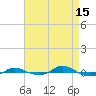 Tide chart for Red Point, Maryland on 2023/04/15