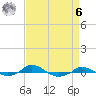 Tide chart for Red Point, Maryland on 2023/04/6
