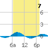 Tide chart for Red Point, Maryland on 2023/04/7
