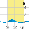 Tide chart for Red Point, Maryland on 2023/04/9