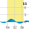Tide chart for Red Point, Maryland on 2024/04/11