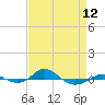 Tide chart for Red Point, Maryland on 2024/04/12