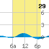 Tide chart for Red Point, Maryland on 2024/04/29