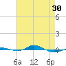Tide chart for Red Point, Maryland on 2024/04/30