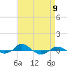 Tide chart for Red Point, Maryland on 2024/04/9