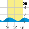 Tide chart for Cedar Run, Little Egg Harbor, New Jersey on 2024/03/20
