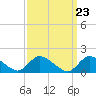 Tide chart for Cedar Run, Little Egg Harbor, New Jersey on 2024/03/23
