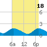 Tide chart for Cedar Run, Little Egg Harbor, New Jersey on 2024/04/18