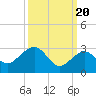 Tide chart for Tuckahoe River, Great Egg Harbor, New Jersey on 2024/03/20