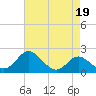 Tide chart for Centreville, Corsica River, Maryland on 2023/04/19