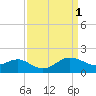 Tide chart for Centreville, Corsica River, Maryland on 2023/04/1