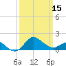 Tide chart for Centreville, Corsica River, Maryland on 2024/03/15