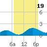 Tide chart for Centreville, Corsica River, Maryland on 2024/03/19