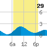 Tide chart for Centreville, Corsica River, Maryland on 2024/03/29