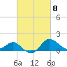 Tide chart for Centreville, Corsica River, Maryland on 2024/03/8