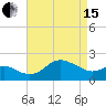 Tide chart for Centreville, Corsica River, Maryland on 2024/04/15