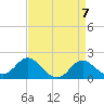 Tide chart for Centreville, Corsica River, Maryland on 2024/04/7