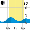 Tide chart for Chance, Deal Island, Scott's Cove, Chesapeake Bay, Maryland on 2024/03/17