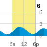 Tide chart for Chance, Deal Island, Scott's Cove, Chesapeake Bay, Maryland on 2024/03/6
