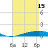 Tide chart for Breton, Chandeleur Light, Gulfport, Biloxi, Louisiana on 2023/04/15
